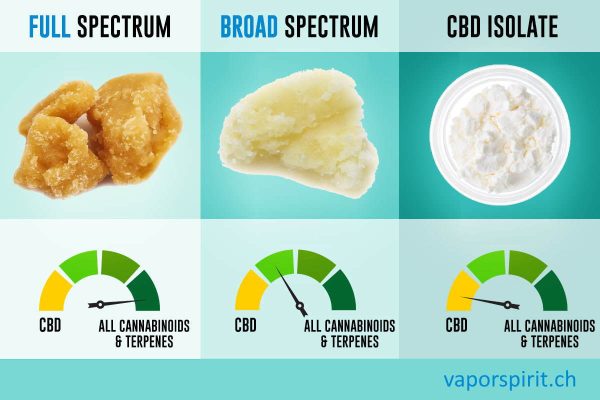 CBD Vollspektrum Isolat | min. 97.6% CBD ab 5gr. bis 1kg - Image 2