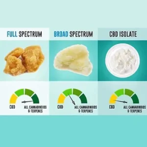 CBD Kristalle & CBD Isolate und Destillate